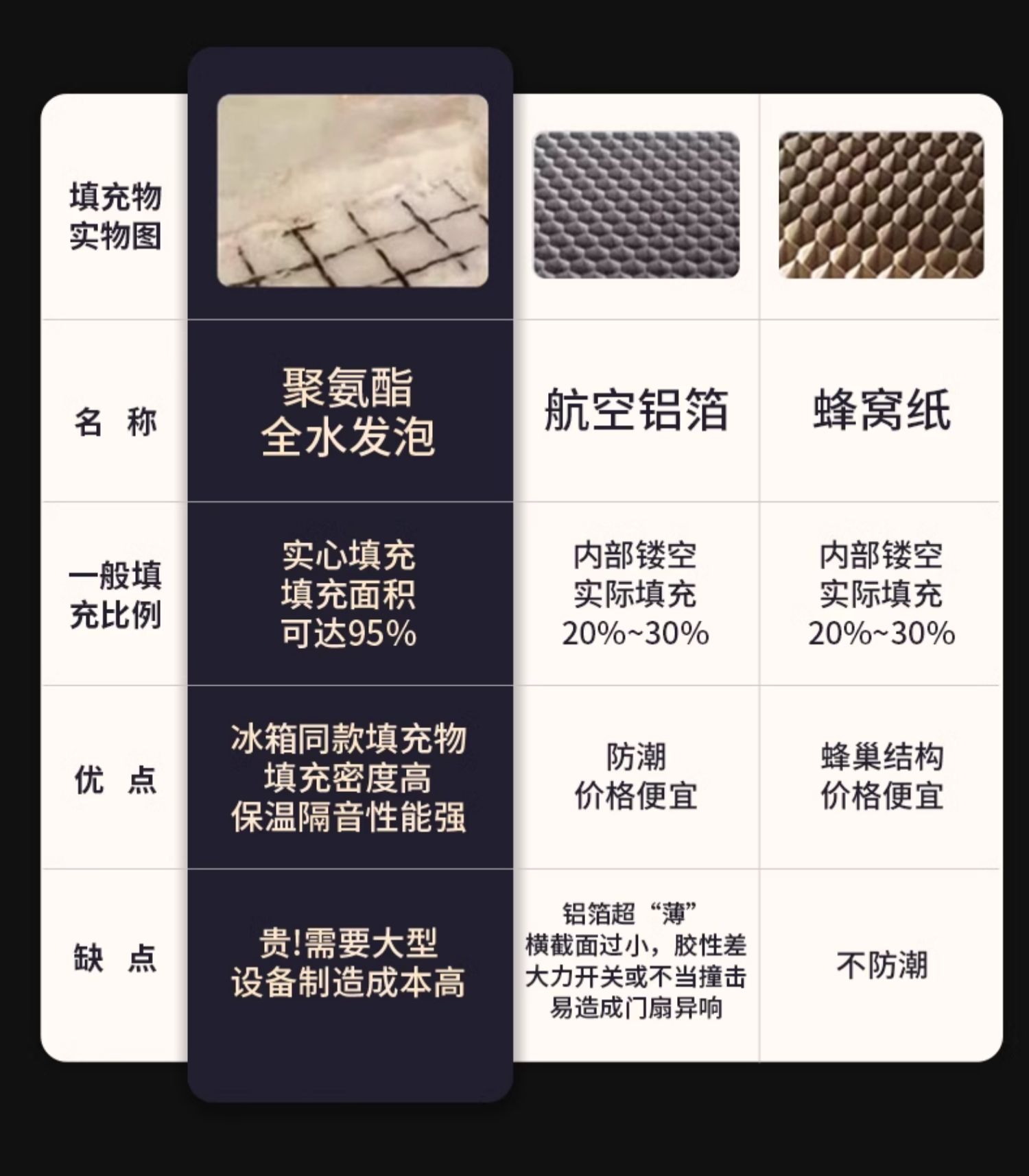 梵帝尚超甲级防盗门家用智能门锁入户门发泡隔音进户门加高子母门(图13)