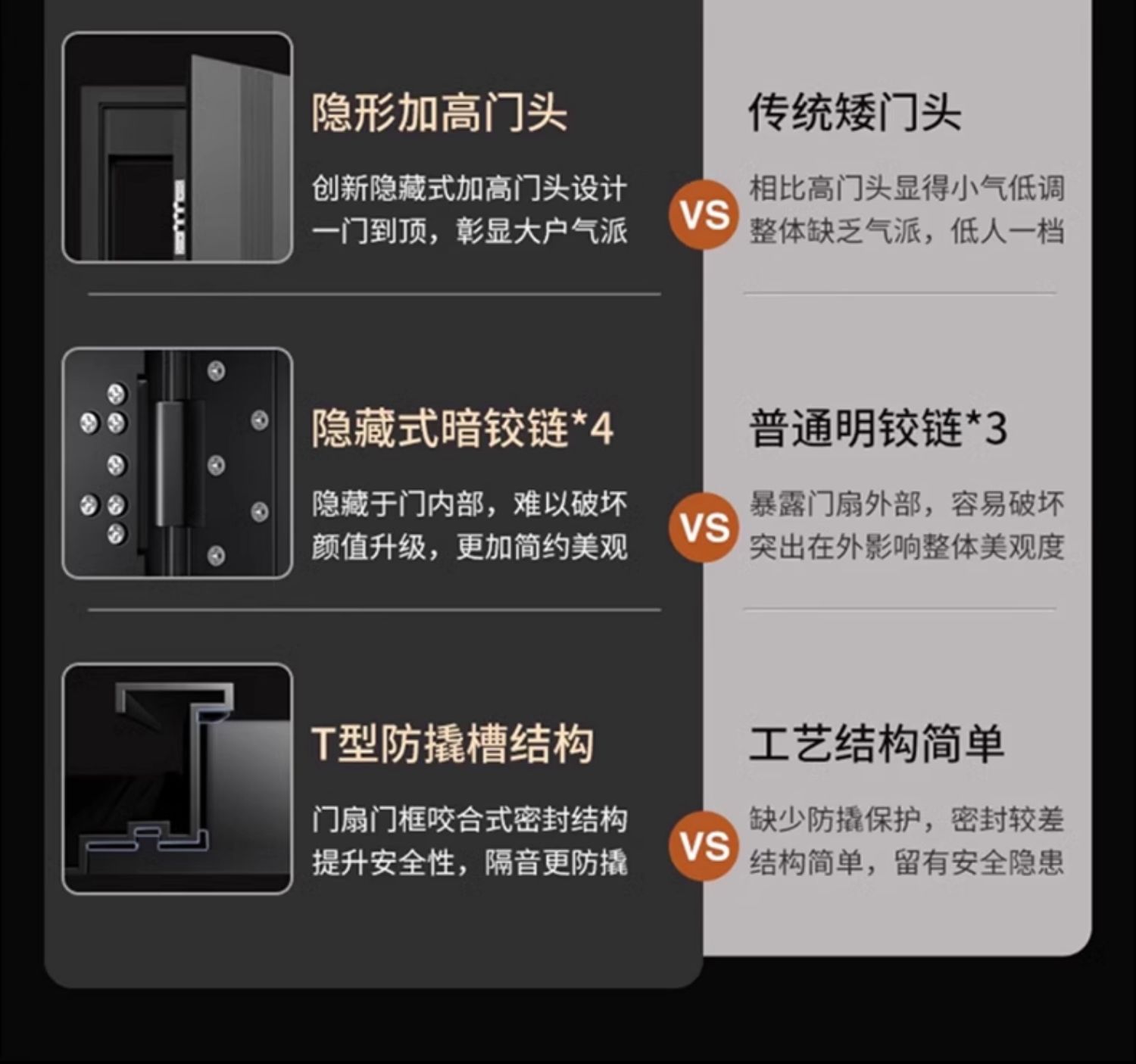 梵帝尚超甲级防盗门家用智能门锁入户门发泡隔音进户门加高子母门(图17)