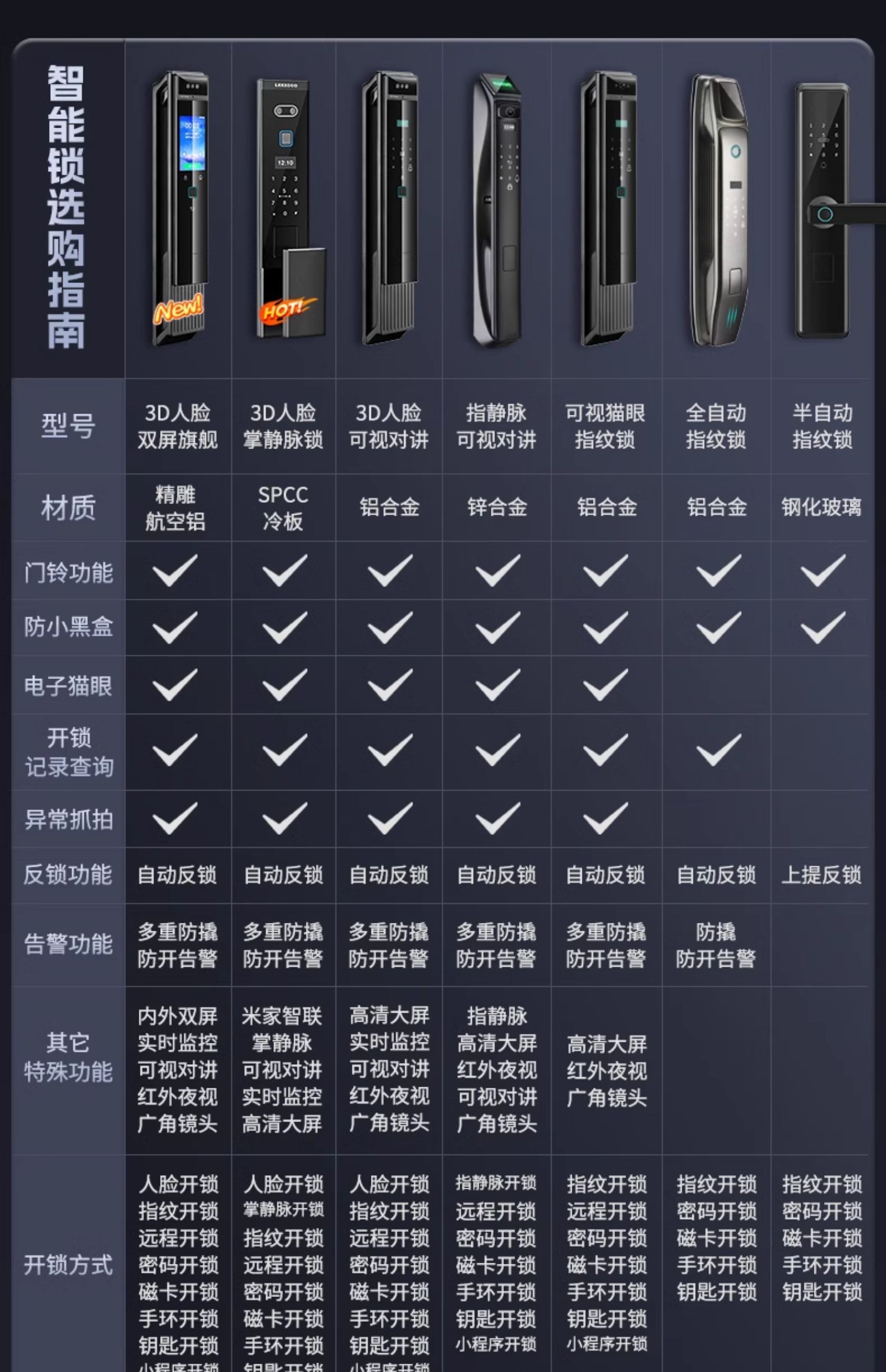 梵帝尚超甲级防盗门家用智能门锁入户门发泡隔音进户门加高子母门(图36)