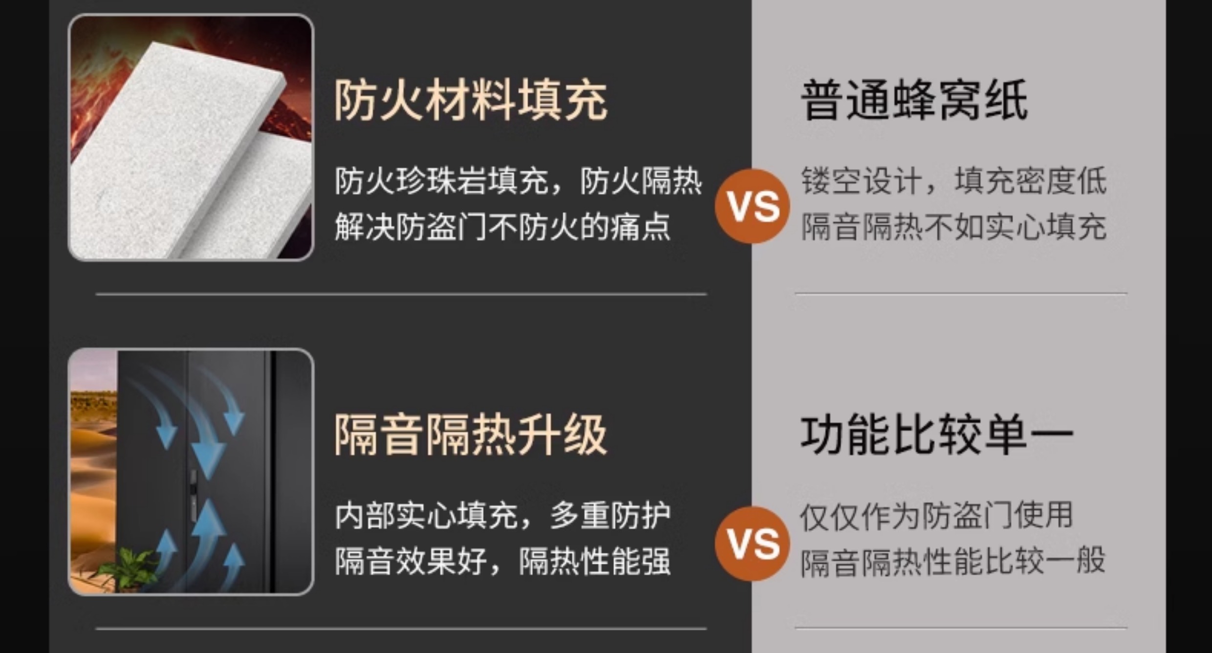 【补贴15%】梵帝尚4级防盗门家用入户门甲级防火门隔音隔热四防门(图11)