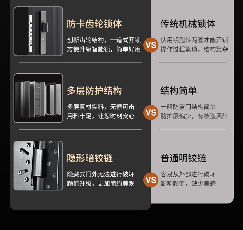 【补贴15%】梵帝尚4级防盗门家用入户门甲级防火门隔音隔热四防门(图12)