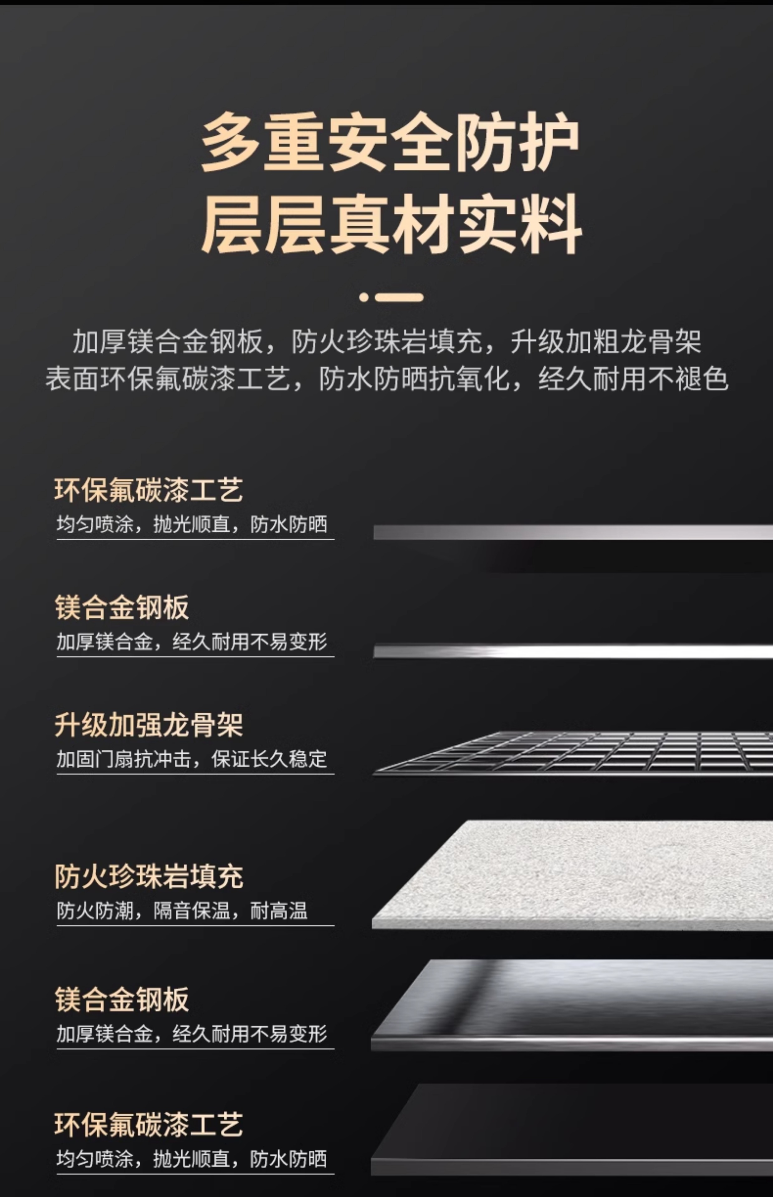 【补贴15%】梵帝尚4级防盗门家用入户门甲级防火门隔音隔热四防门(图13)