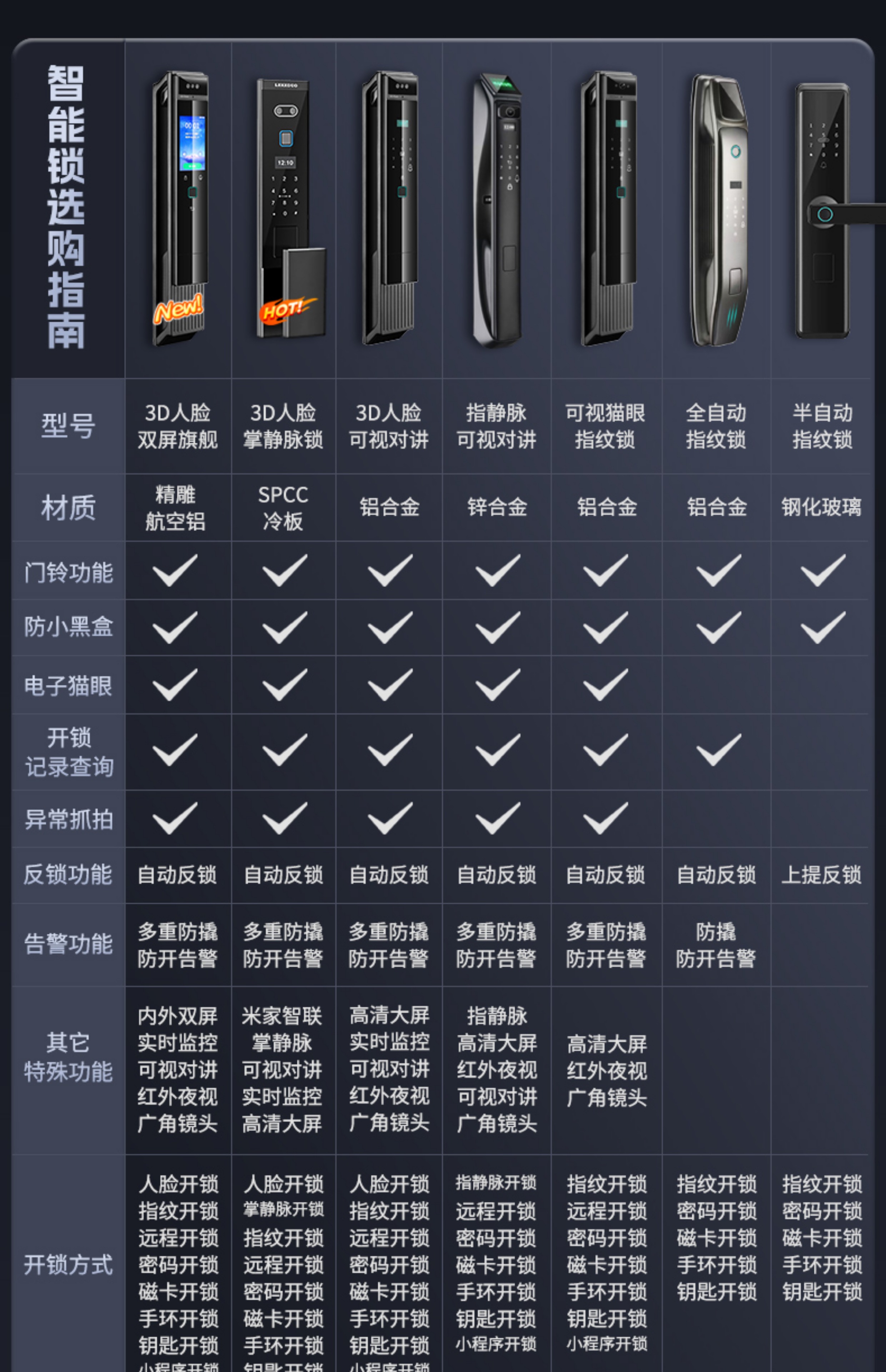 【补贴15%】梵帝尚4级防盗门家用入户门甲级防火门隔音隔热四防门(图27)