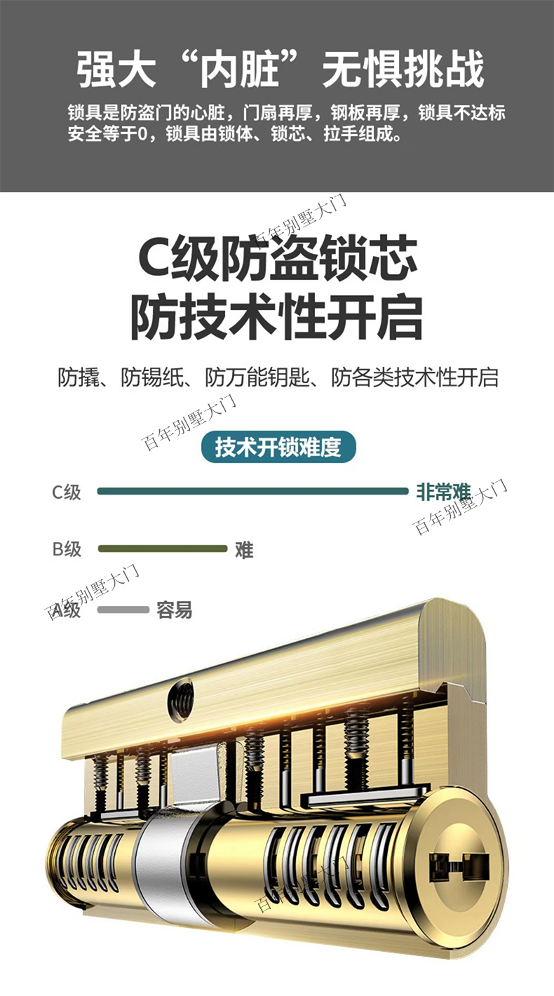 锌合金别墅大门双开门乡村进户门对开四开防盗门农村自建房入户门(图5)