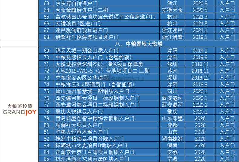 FX富新 两全齐美 黑白双色甲级防盗门定制入户门包安装子母门家用(图64)