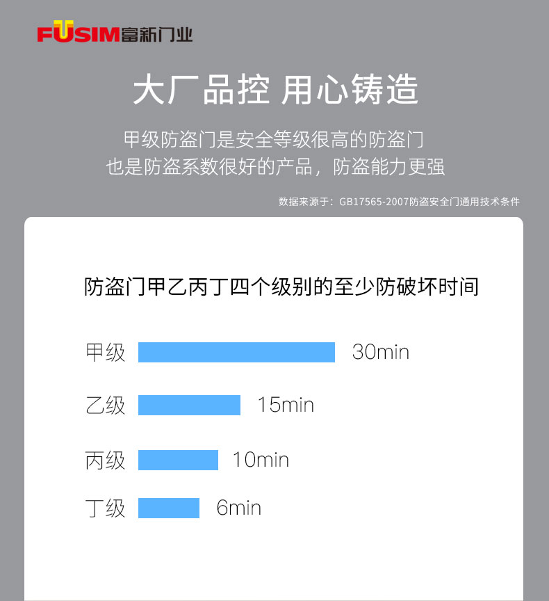 FX富新 莫兰迪 奶油风甲级防盗门加高门楣一门到顶暗铰链外开白色(图15)