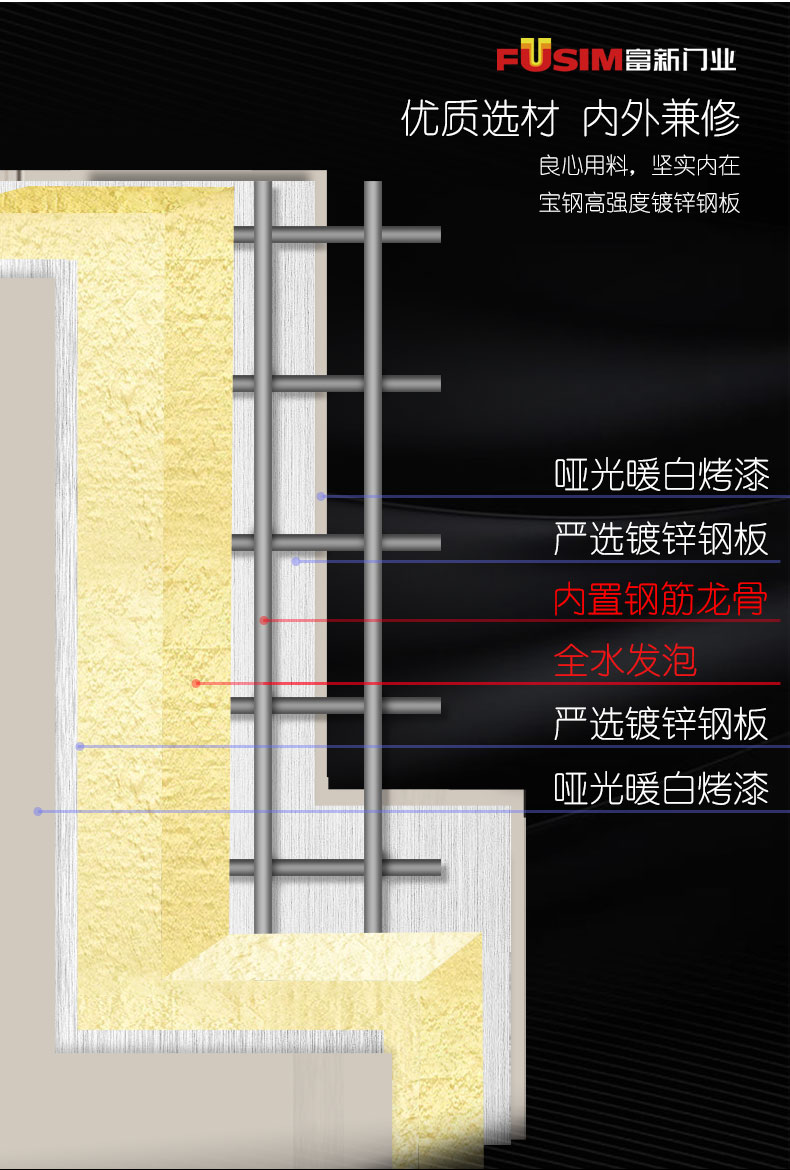 FX富新 莫兰迪 奶油风甲级防盗门加高门楣一门到顶暗铰链外开白色(图22)