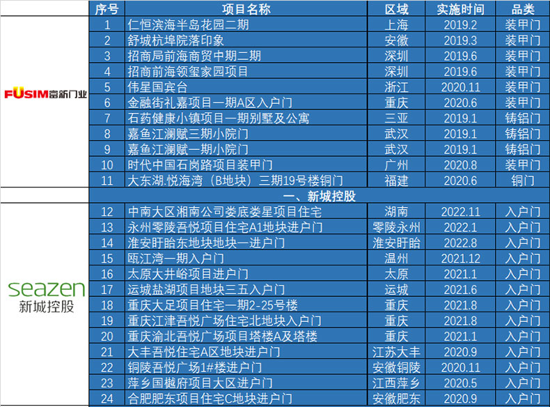 FX富新 莫兰迪 奶油风甲级防盗门加高门楣一门到顶暗铰链外开白色(图37)