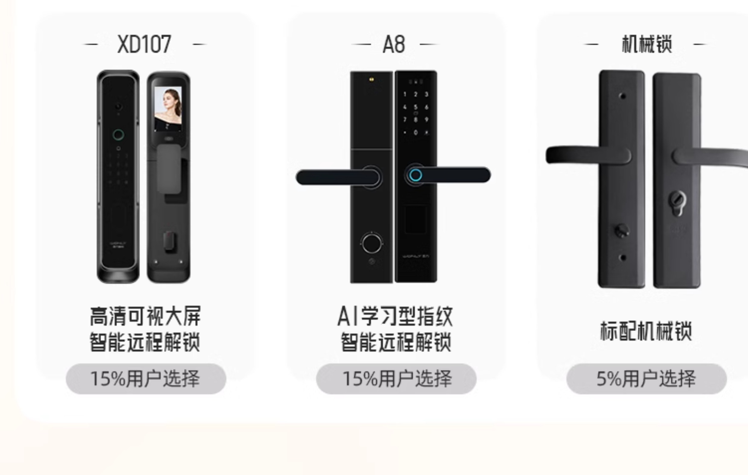 【补贴15%】WL王力防盗门入户进户门别墅大门25年新款防盗门A050(图11)