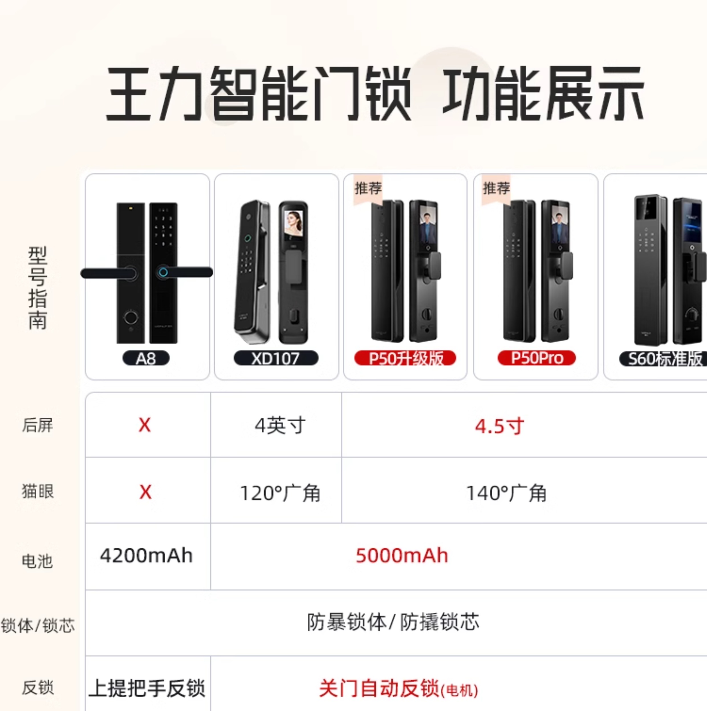 【补贴15%】WL王力防盗门入户进户门别墅大门25年新款防盗门A050(图12)