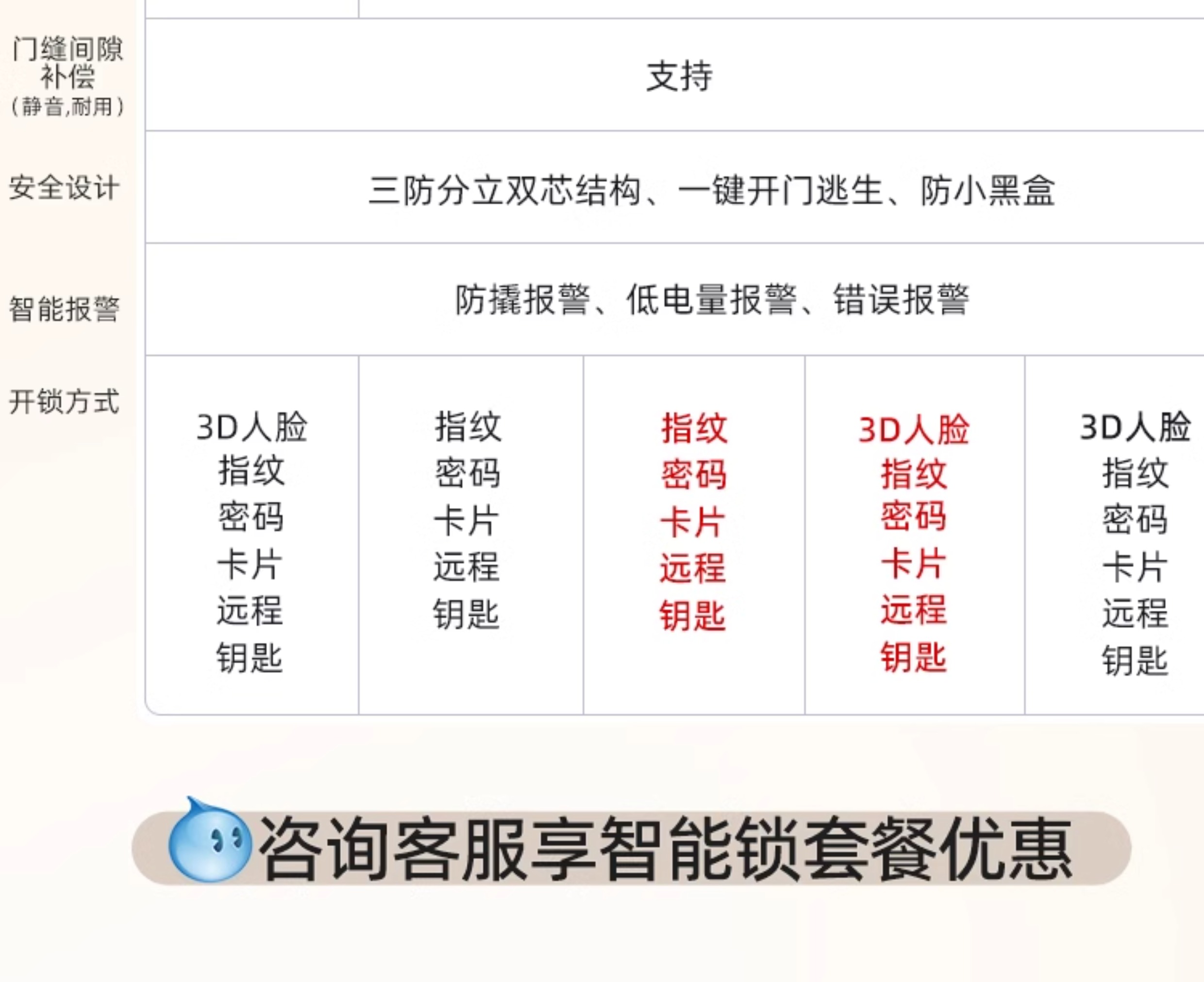 【补贴15%】WL王力防盗门入户进户门别墅大门25年新款防盗门A050(图13)