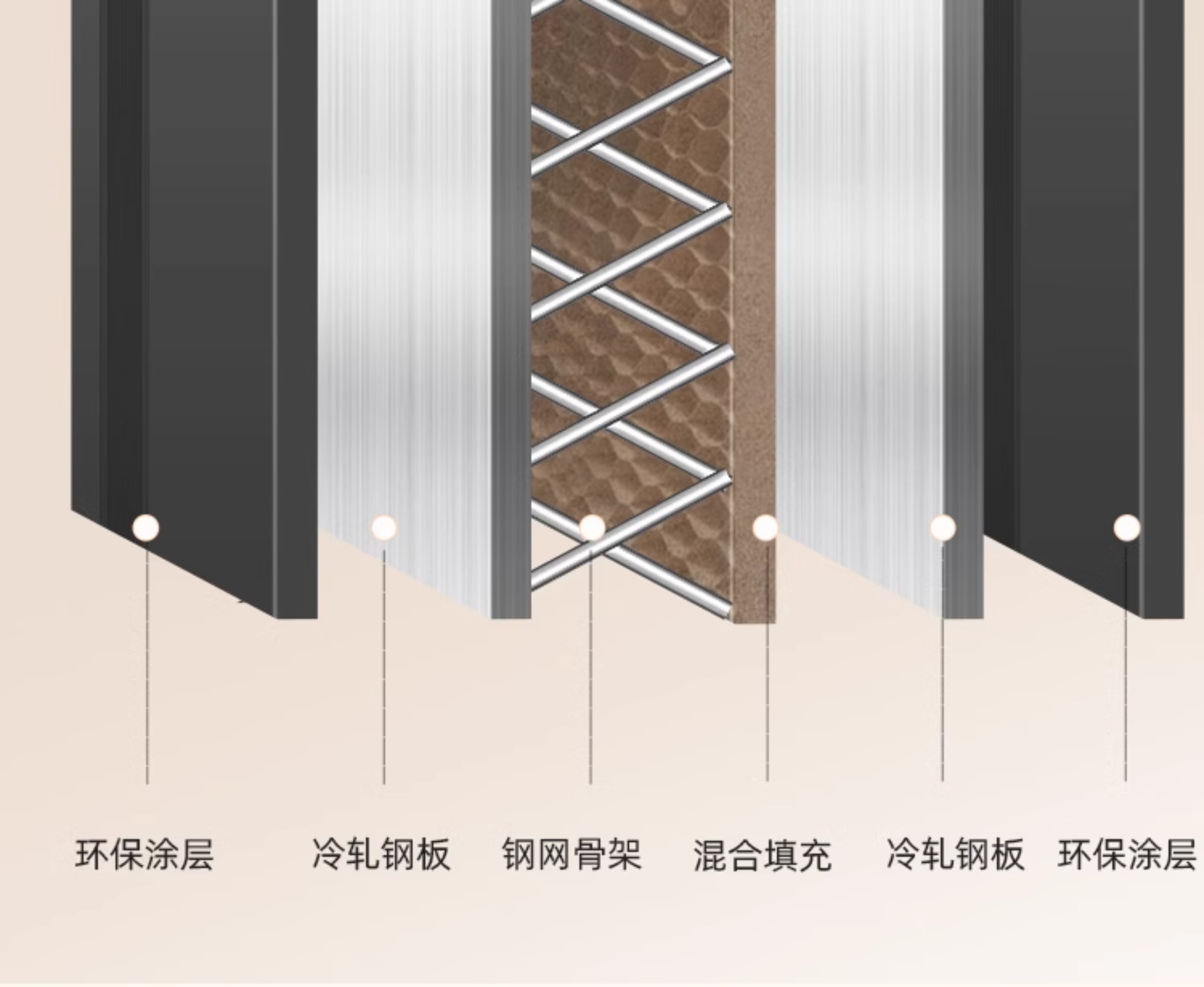 【补贴15%】WL王力防盗门入户进户门别墅大门25年新款防盗门A050(图23)