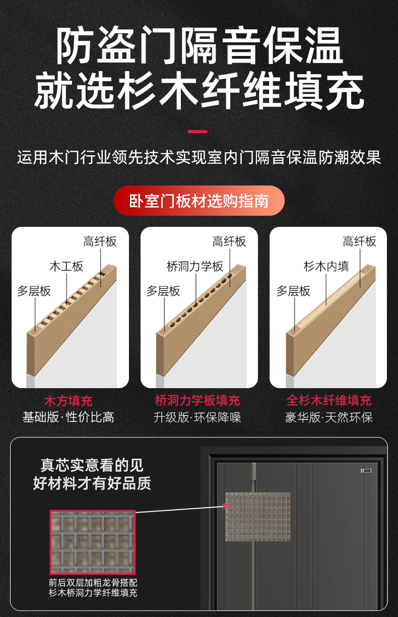 星月神防盗门甲级安全门家用加高入户门锌合金进户门定制单门(图15)