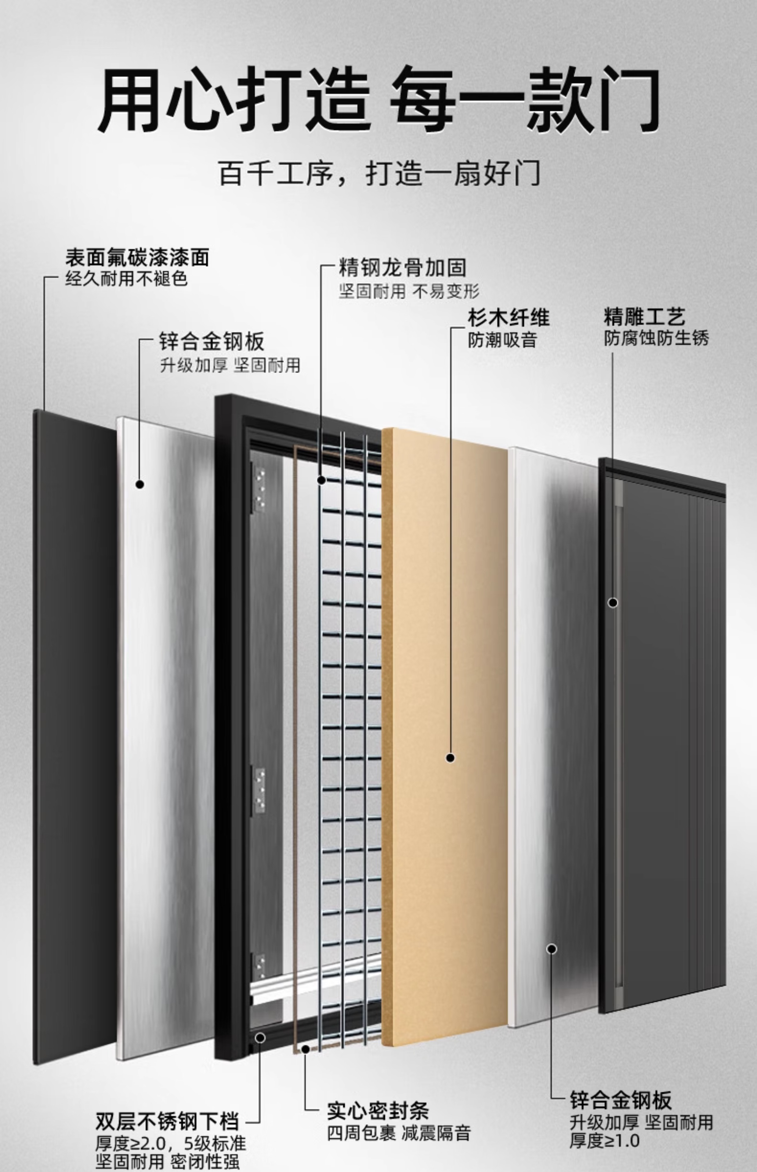 星月神防盗门甲级安全门家用加高入户门锌合金进户门定制单门(图13)