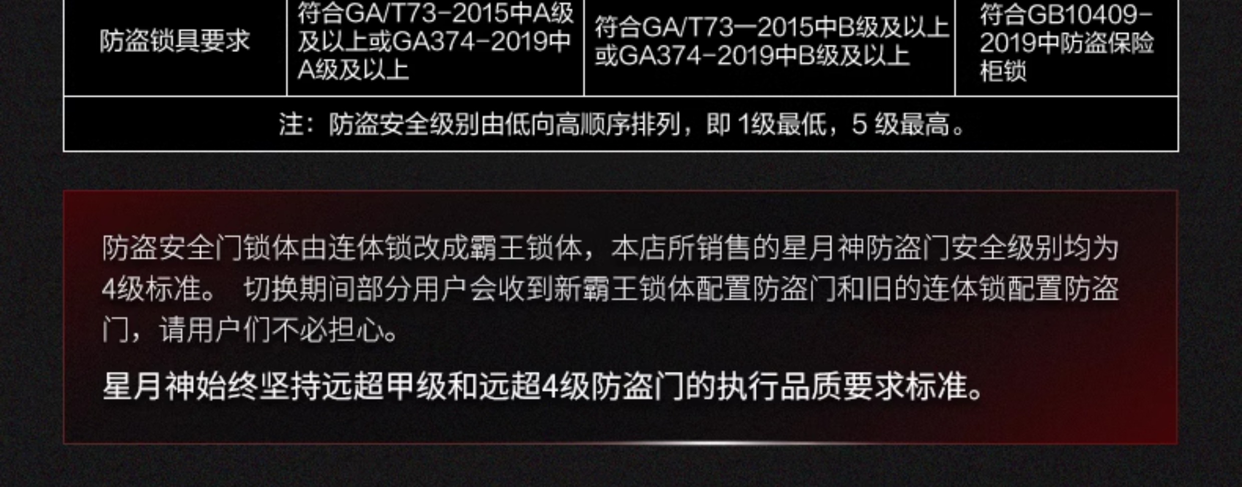 星月神防盗门甲级安全门家用加高入户门锌合金进户门定制单门(图24)