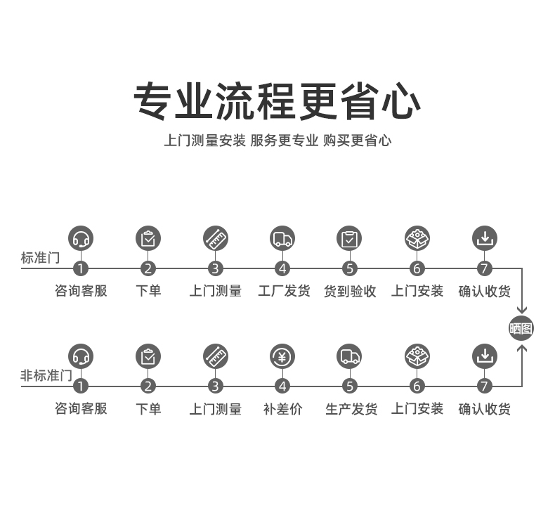 星月神防盗门甲级安全门家用加高入户门锌合金进户门定制单门(图31)