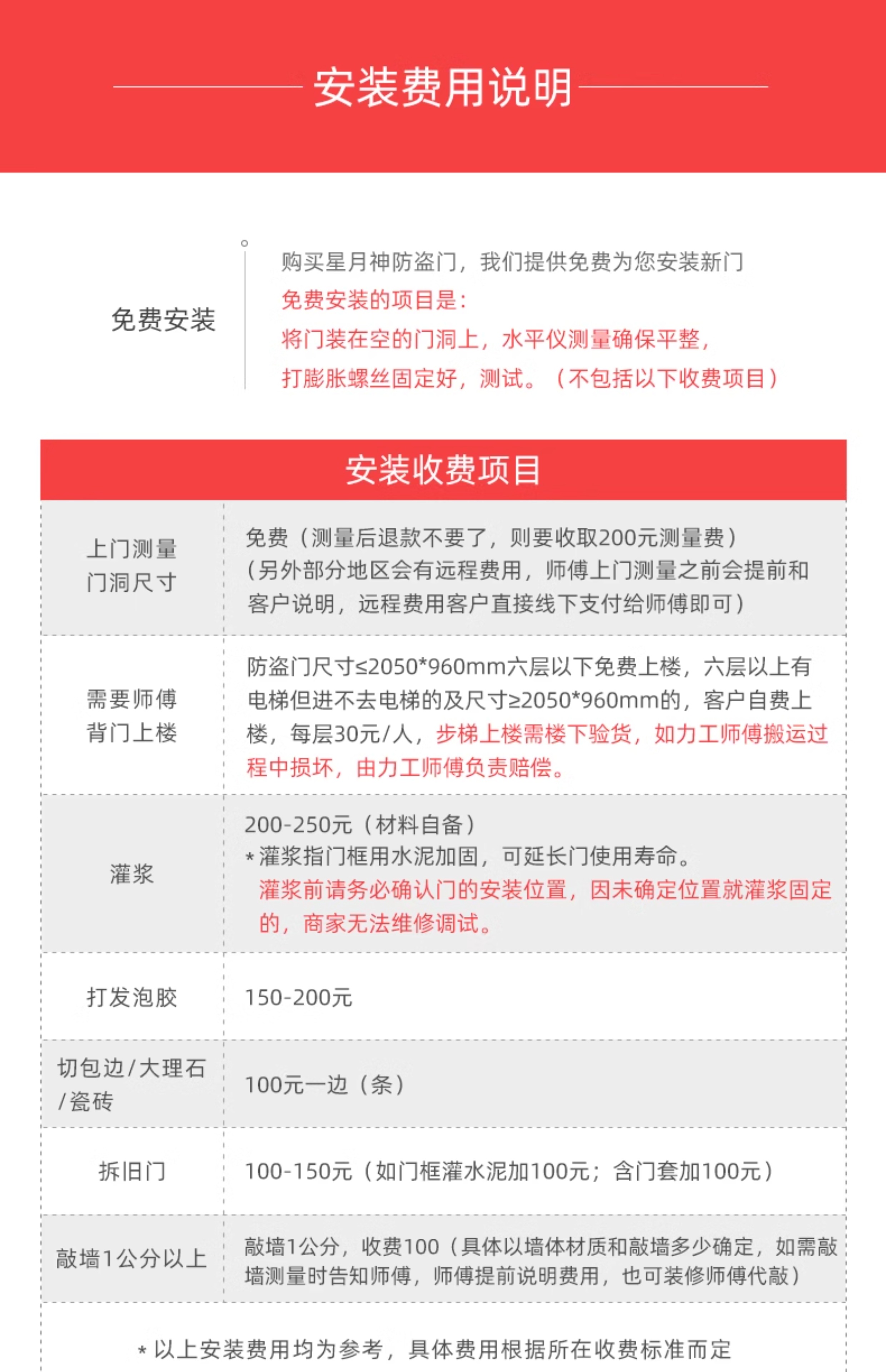 星月神防盗门甲级安全门家用加高入户门锌合金进户门定制单门(图37)