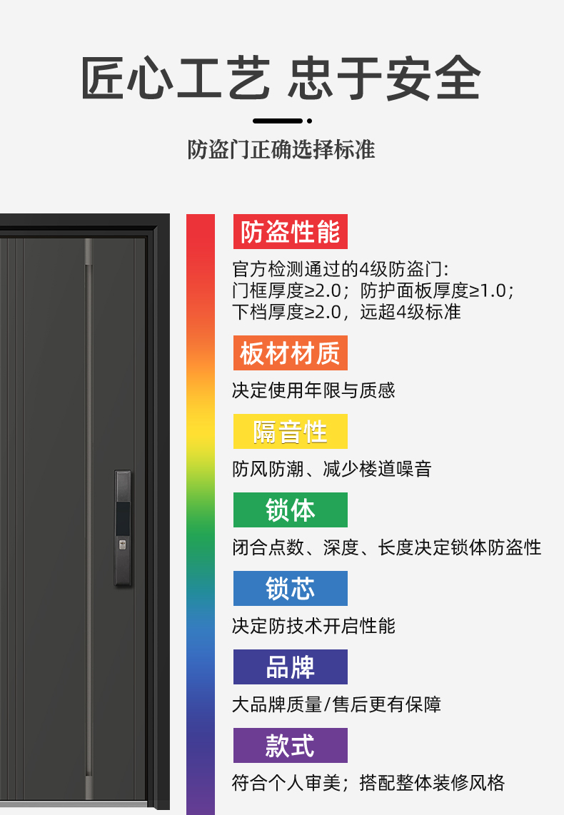 星月神防盗门甲级安全门家用加高入户门锌合金进户门定制单门(图6)