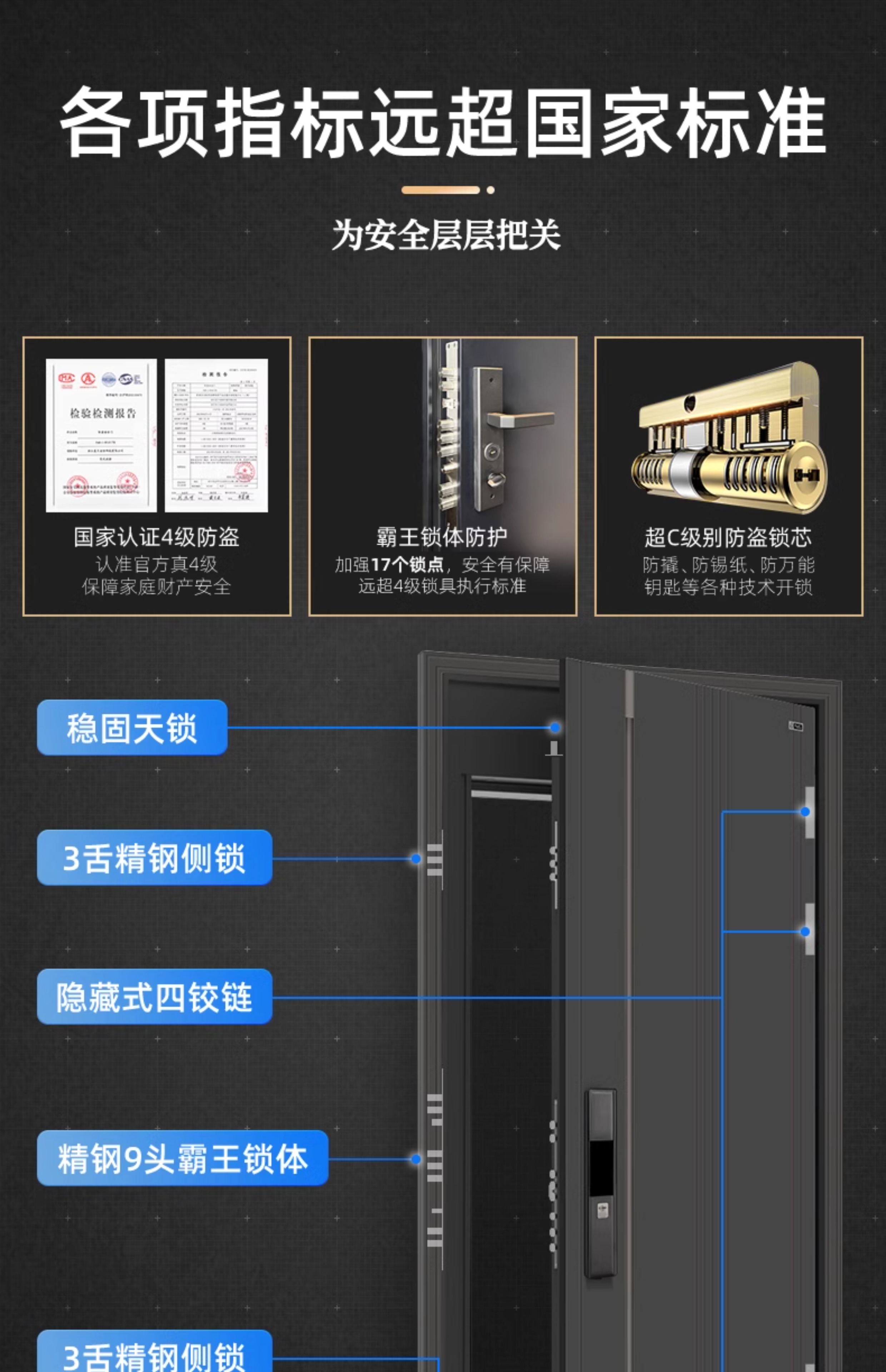 星月神防盗门甲级安全门家用加高入户门锌合金进户门定制单门(图11)