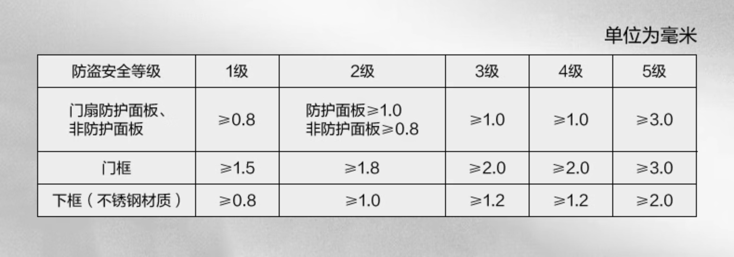 星月神防盗门甲级安全门家用加高入户门锌合金进户门定制单门(图14)