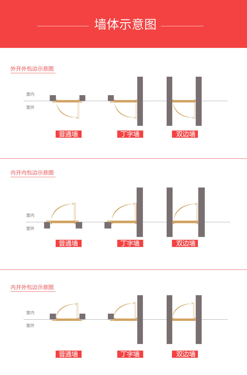 星月神防盗门甲级安全门家用加高入户门锌合金进户门定制单门(图39)