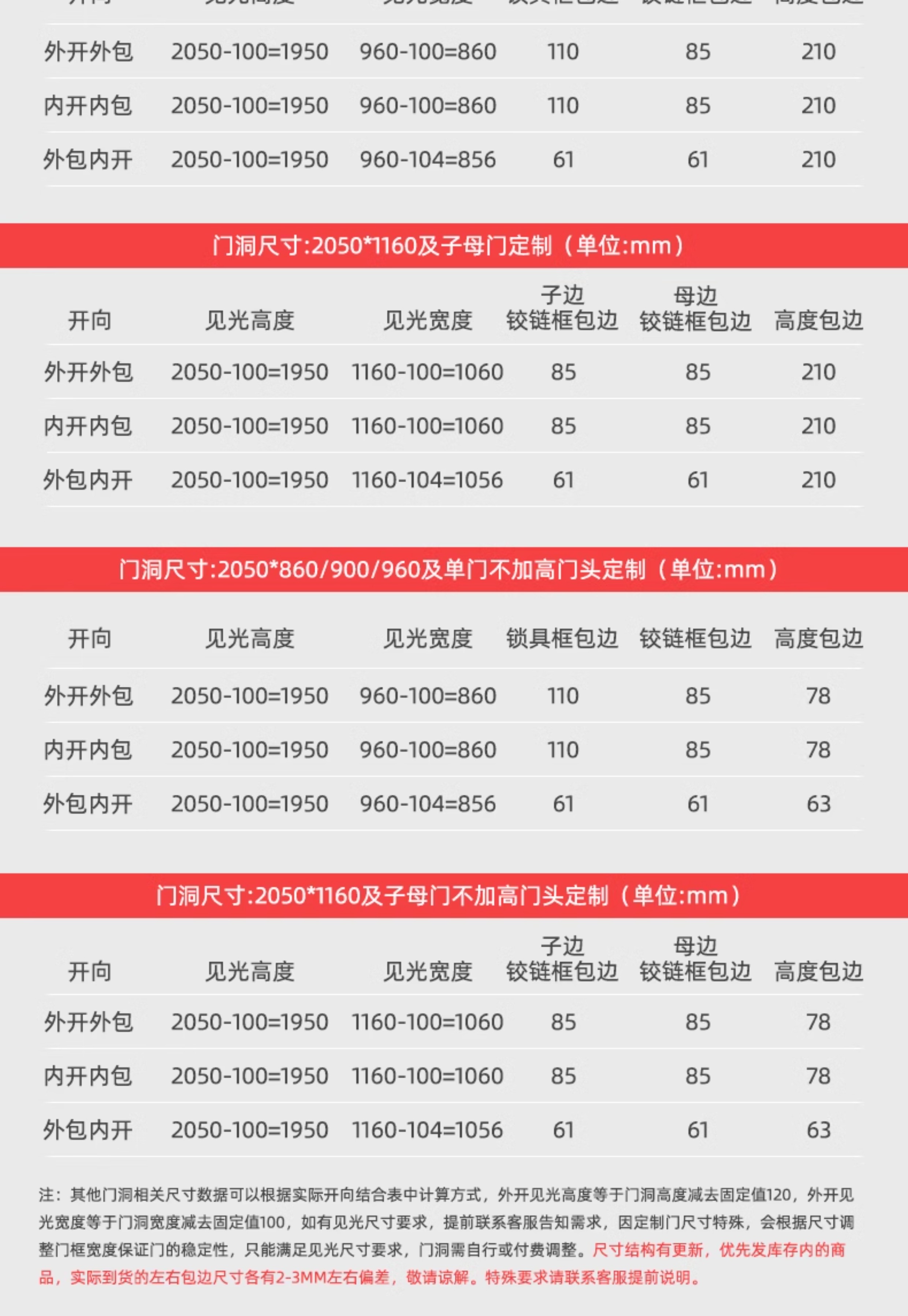 星月神防盗门甲级安全门家用加高入户门锌合金进户门定制单门(图35)