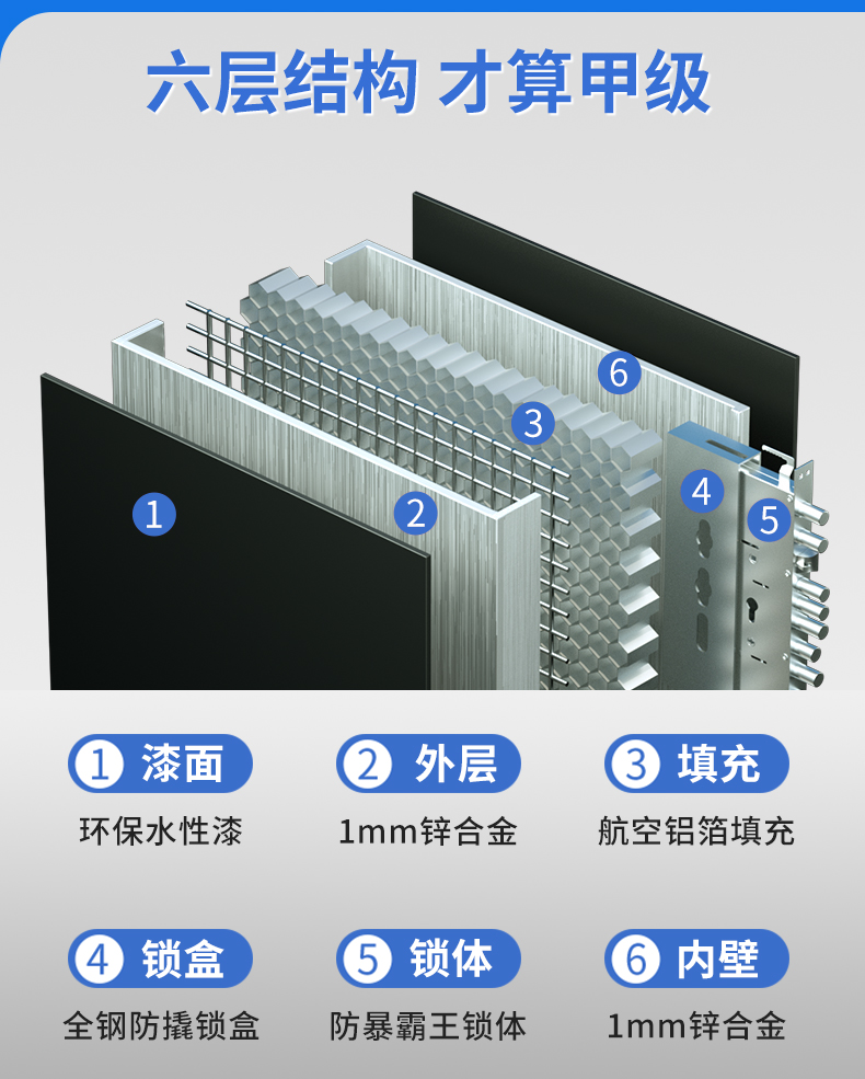 【2024款】甲级防盗门进户门轻奢锌合金全自动锁入户门平开隔音门(图7)