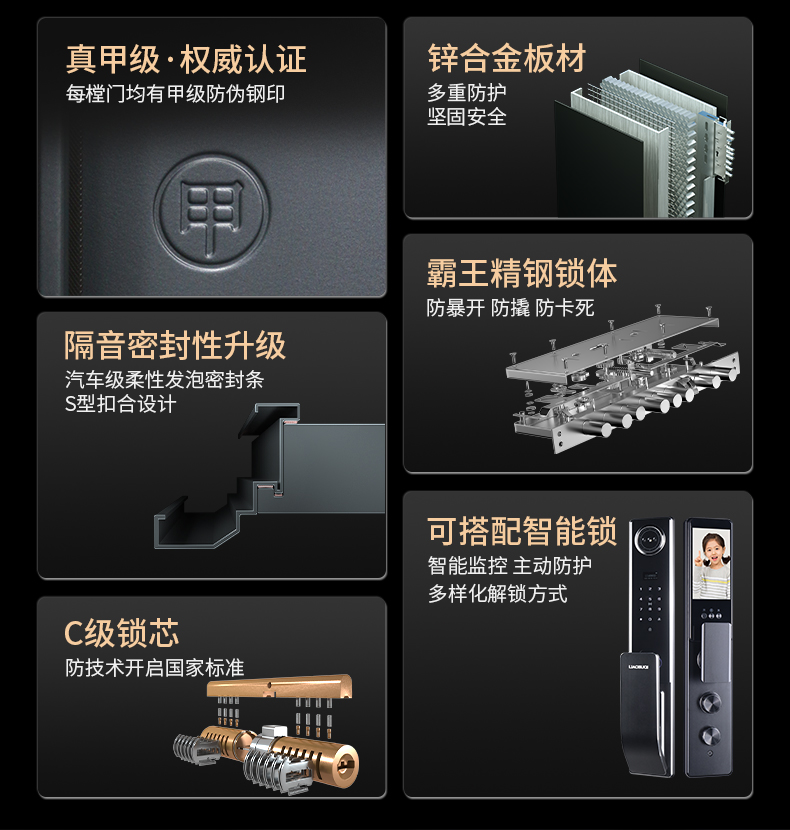 【2024款】甲级防盗门进户门轻奢锌合金全自动锁入户门平开隔音门(图5)