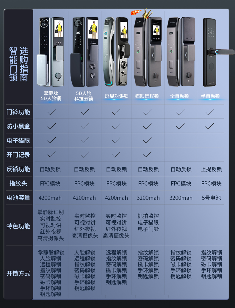 【2024款】甲级防盗门进户门轻奢锌合金全自动锁入户门平开隔音门(图20)
