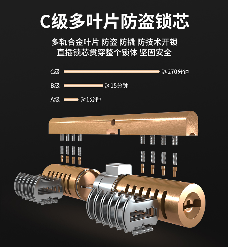 【2024款】甲级防盗门进户门轻奢锌合金全自动锁入户门平开隔音门(图15)