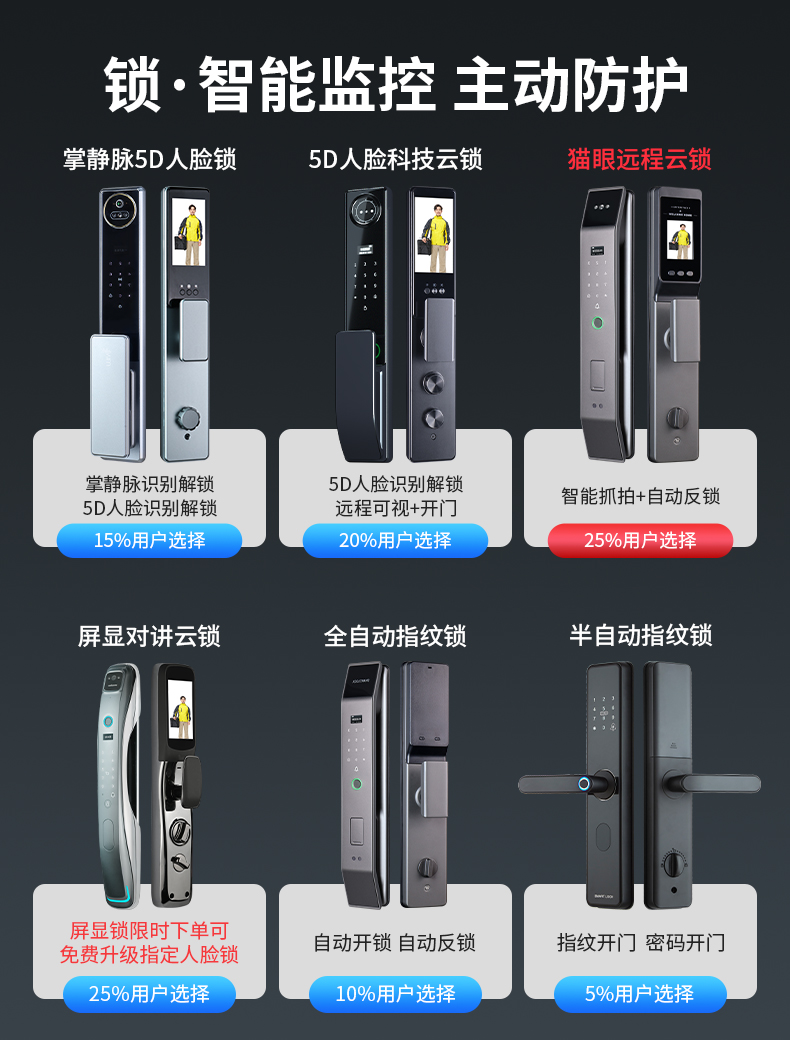 【2024款】甲级防盗门进户门轻奢锌合金全自动锁入户门平开隔音门(图19)