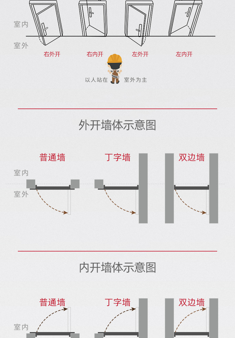 高端入户门甲级防盗门奶油灰家用子母门智能门锁极简风别墅门(图6)