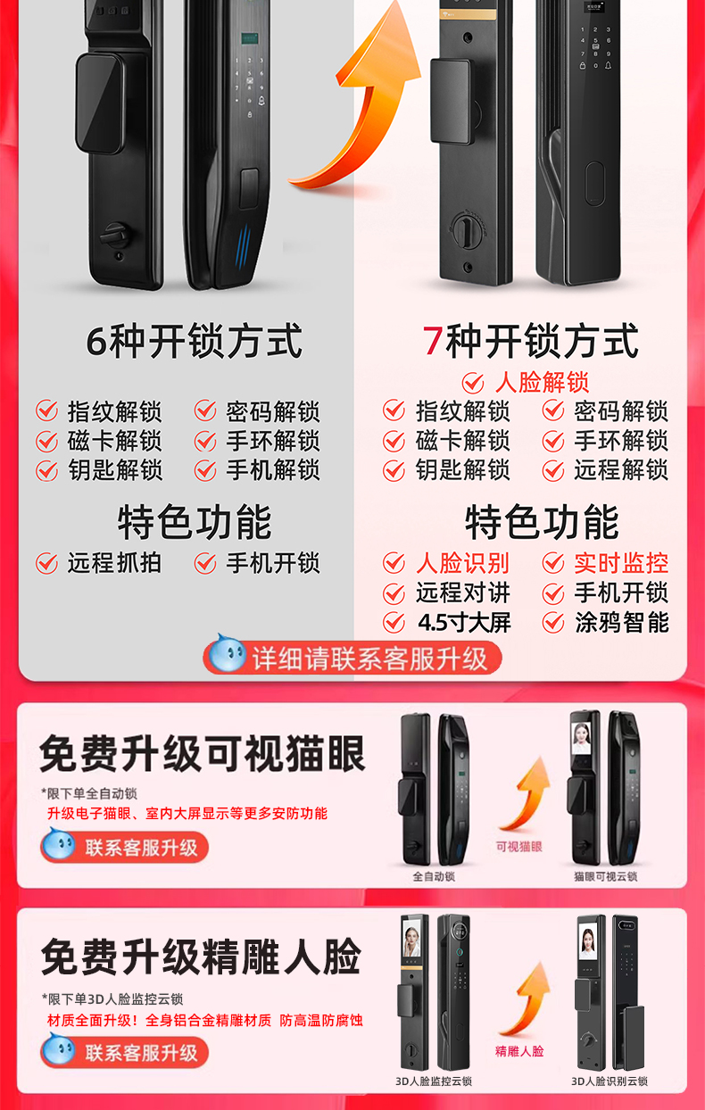 成都甲级防盗门家用进户门入户门指纹锁轻奢子母门安全门单门大门(图3)