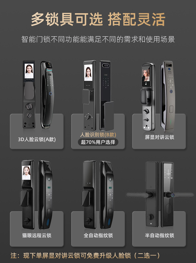 成都甲级防盗门家用进户门入户门指纹锁轻奢子母门安全门单门大门(图14)