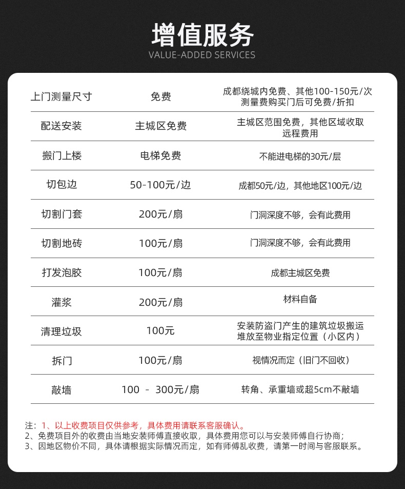 成都甲级防盗门家用进户门入户门指纹锁轻奢子母门安全门单门大门(图25)