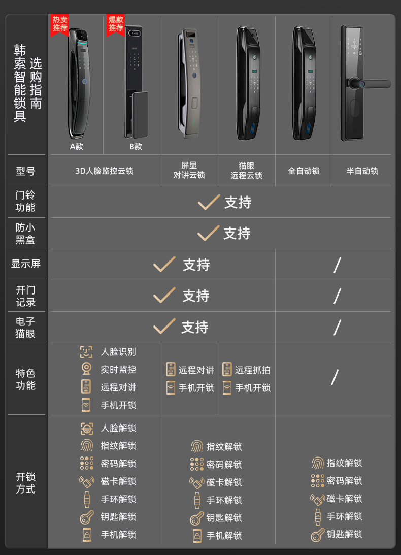 成都甲级防盗门家用进户门入户门指纹锁轻奢子母门安全门单门大门(图15)