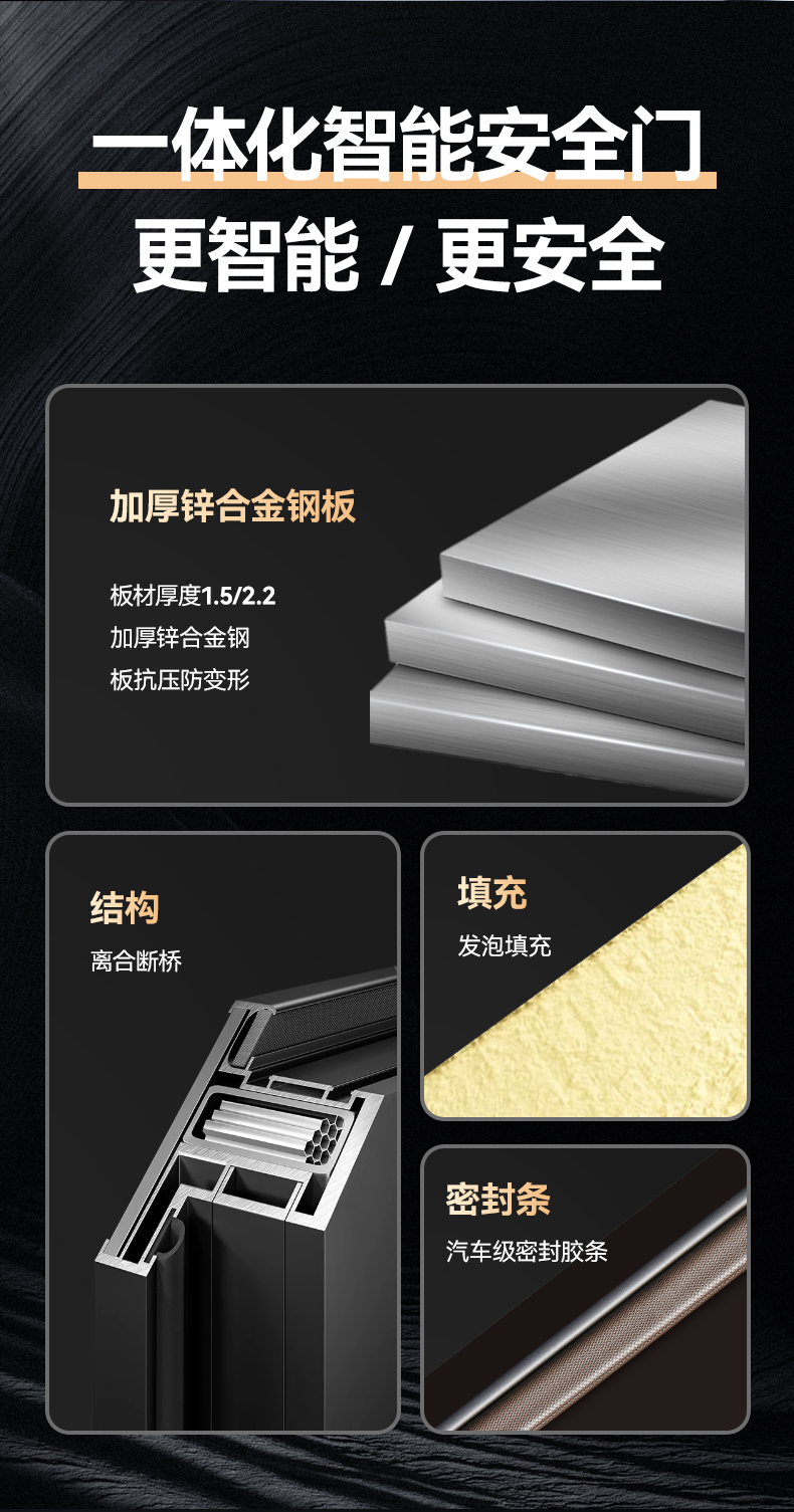 甲级防盗门静音家用入户门安全门子母门发泡填充别墅门定制进户门(图3)