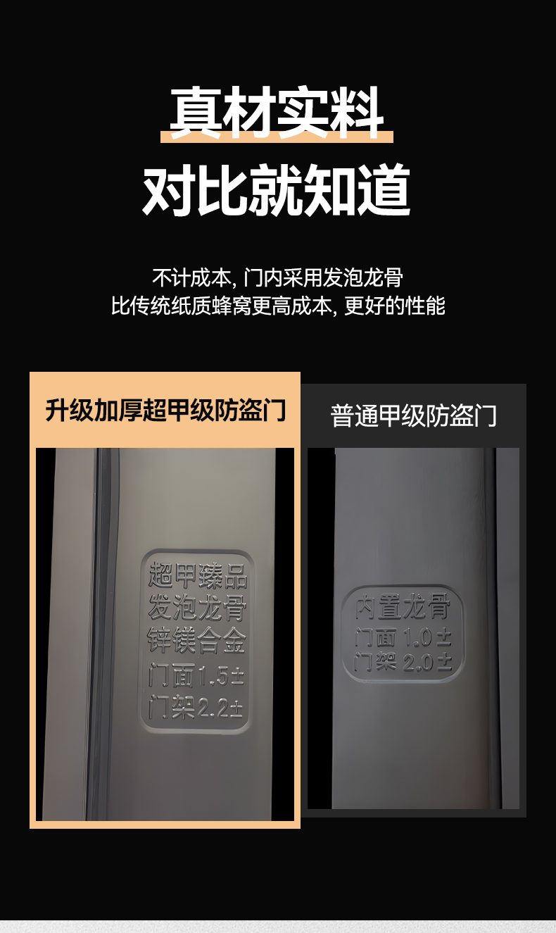 甲级防盗门静音家用入户门安全门子母门发泡填充别墅门定制进户门(图13)