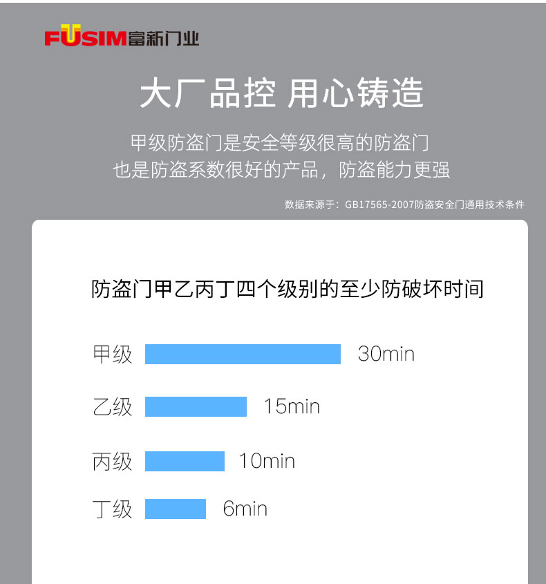 FX富新 艺睿 双面黑色甲级防盗门家用进户指纹锁水性聚氨酯发泡门(图17)