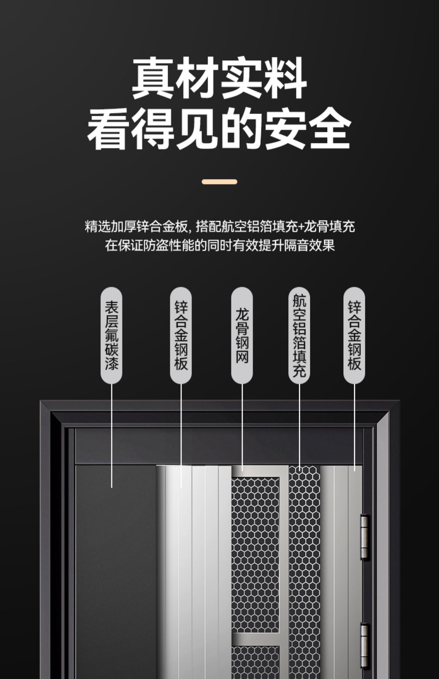 甲级防盗门进户门家用锌合金入户门智能子母门带人脸识别钢质大门(图11)