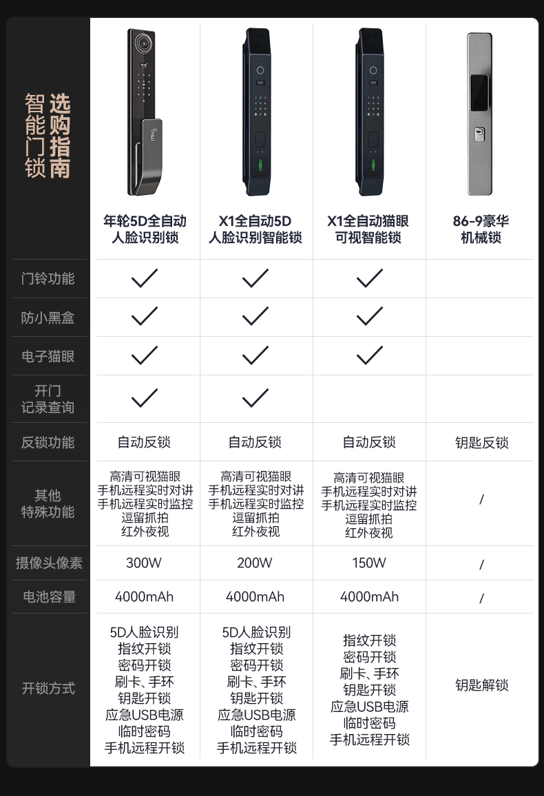 甲级防盗门进户门家用锌合金入户门智能子母门带人脸识别钢质大门(图29)