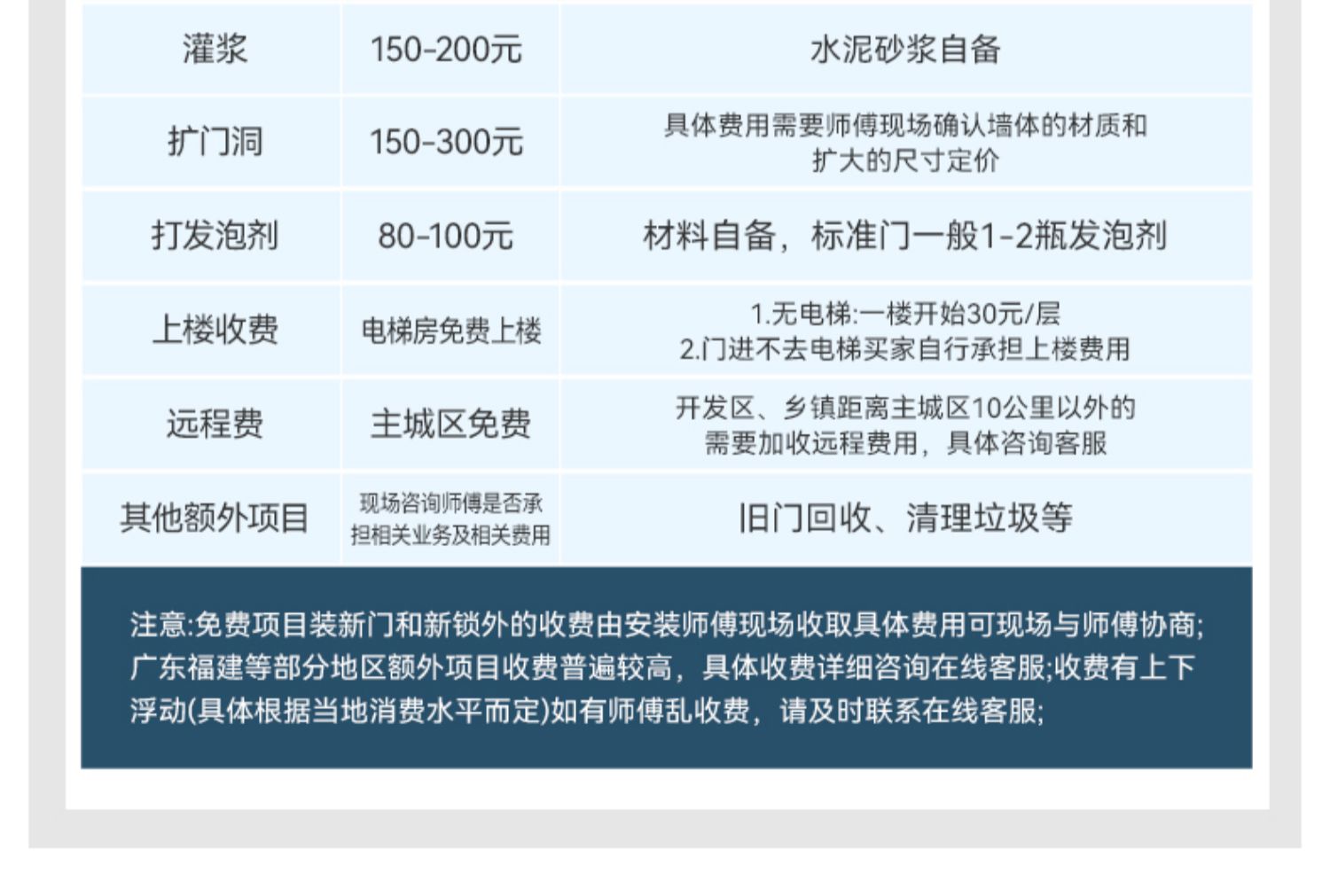 甲级防盗门进户门家用锌合金入户门智能子母门带人脸识别钢质大门(图48)
