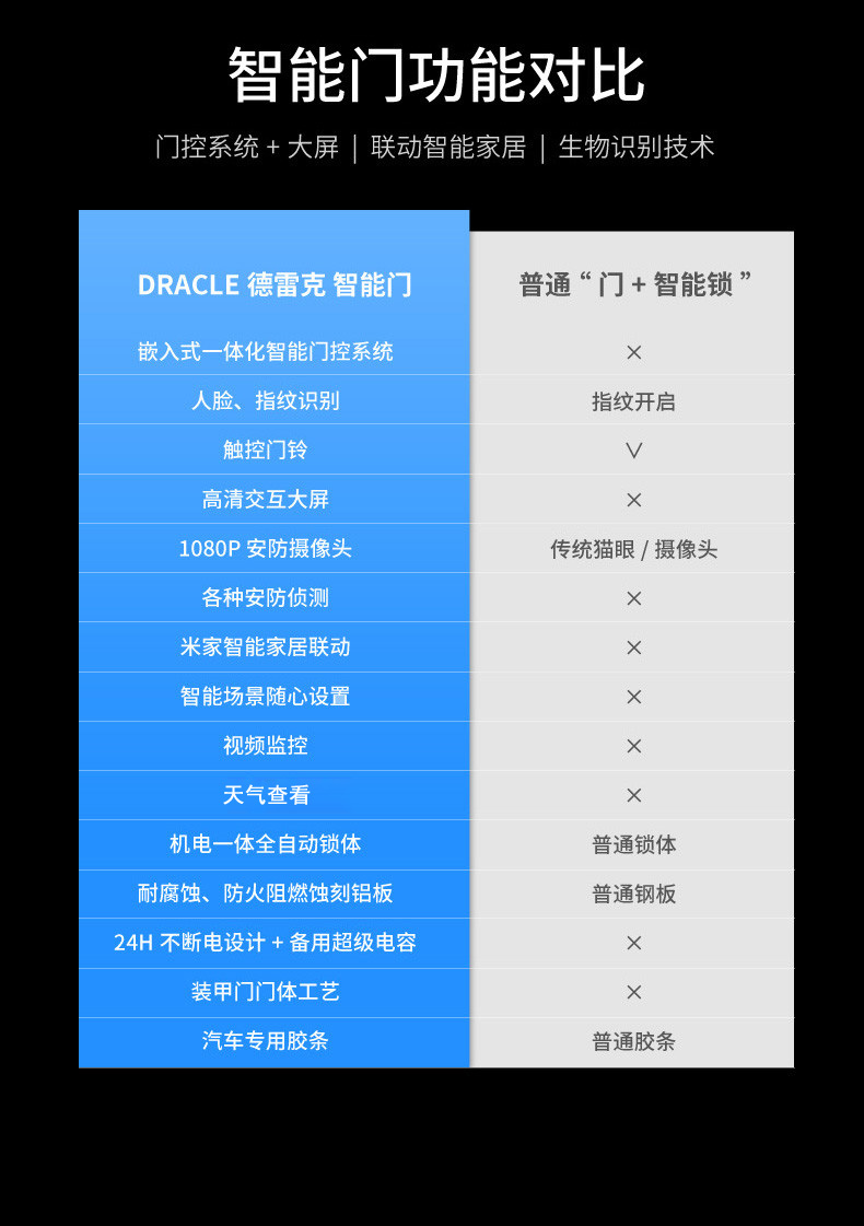 米家德雷克一体化智能门M01 甲级防盗门家用入户进户门 人脸识别(图8)