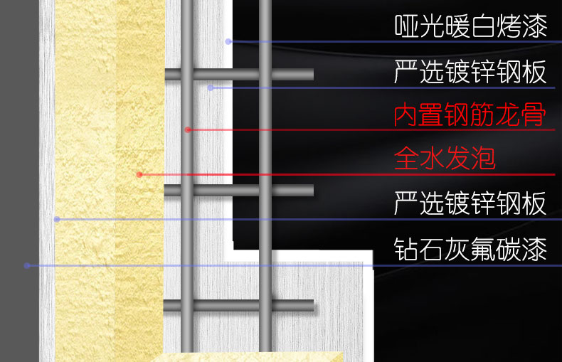FX富新 艺品 双色甲级防盗门家用定制智能指纹锁入户大门定制灰色(图26)