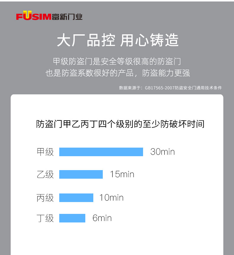 FX富新 艺品 双色甲级防盗门家用定制智能指纹锁入户大门定制灰色(图17)