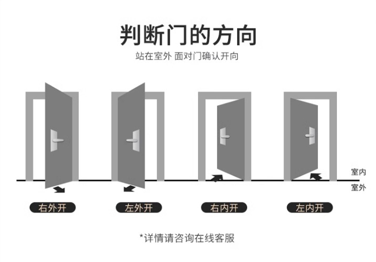 甲级防盗门入户门智能指纹密码锁家用进户门大门单开门子母门(图20)