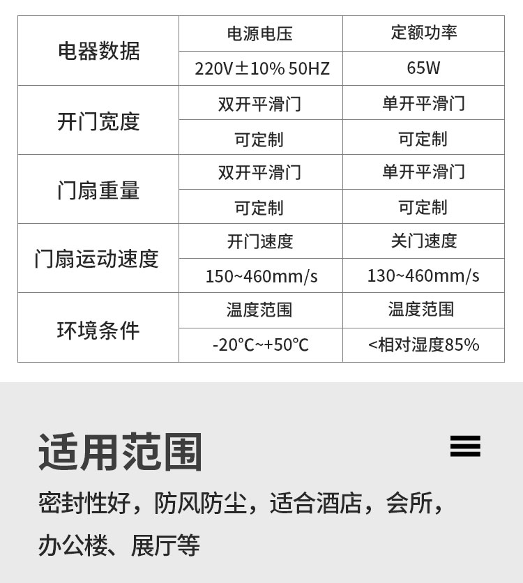 电动玻璃感应自动平移门全套机组铝型材不锈钢上海厂家定制安装(图13)