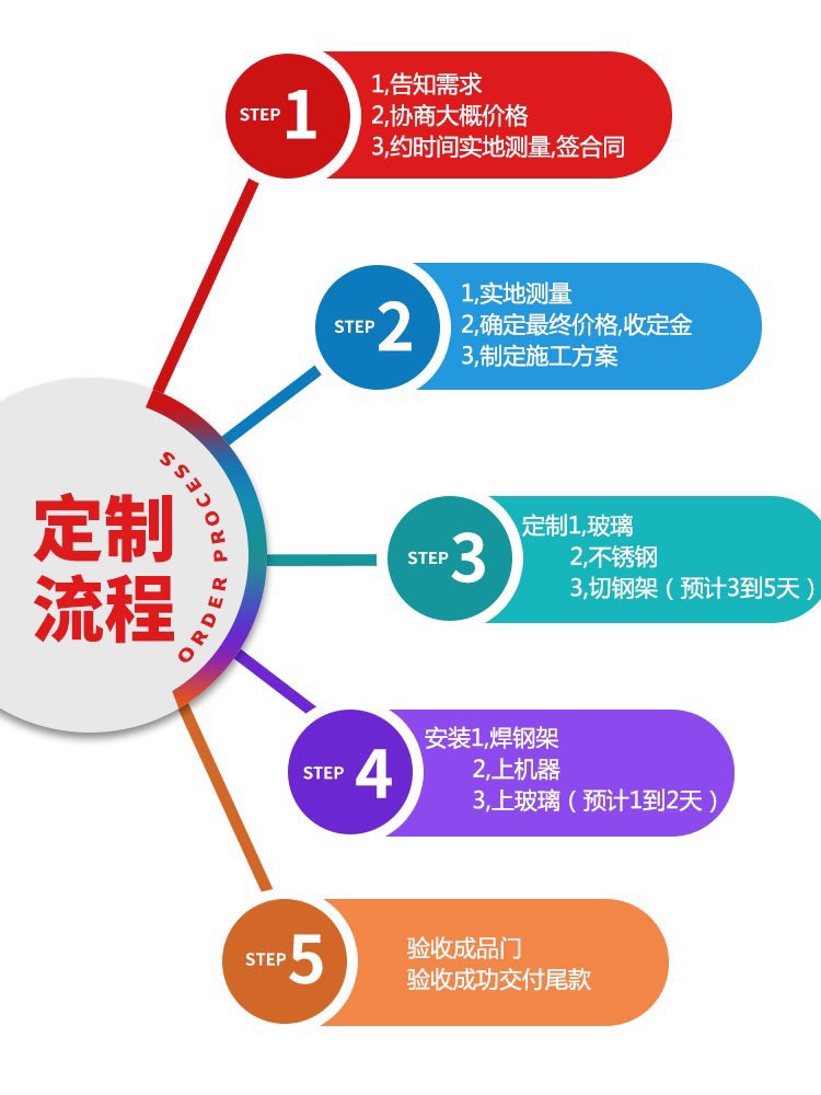 自动门电动感应门自动感应门 电动门电动感应玻璃门门禁安装维修(图4)