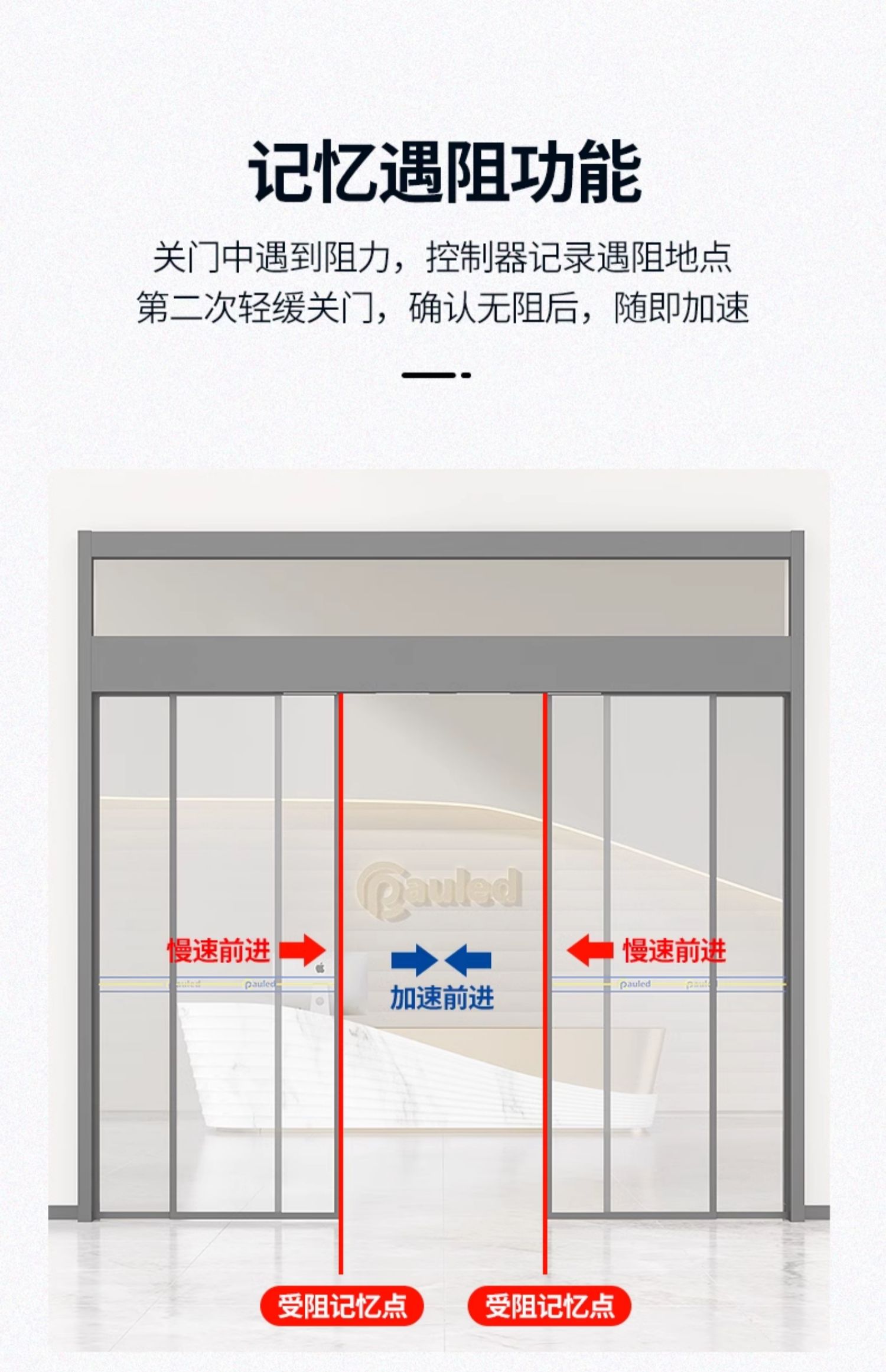 保利德电动玻璃自动平移感应门电机整套机组门禁控制器轨道全套(图14)