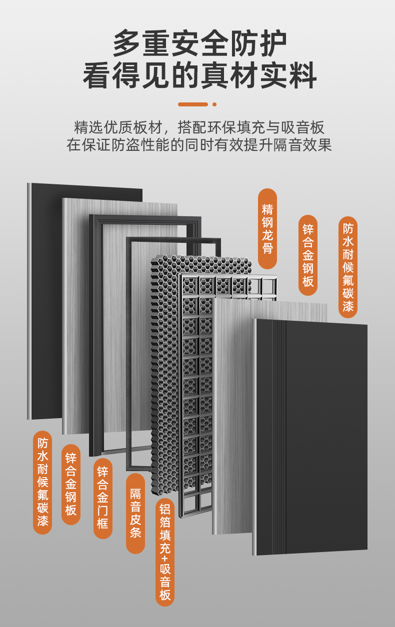 2025新款 甲级防盗门5D人脸锁 锌合金全自动猫眼指纹锁平开入户门(图10)